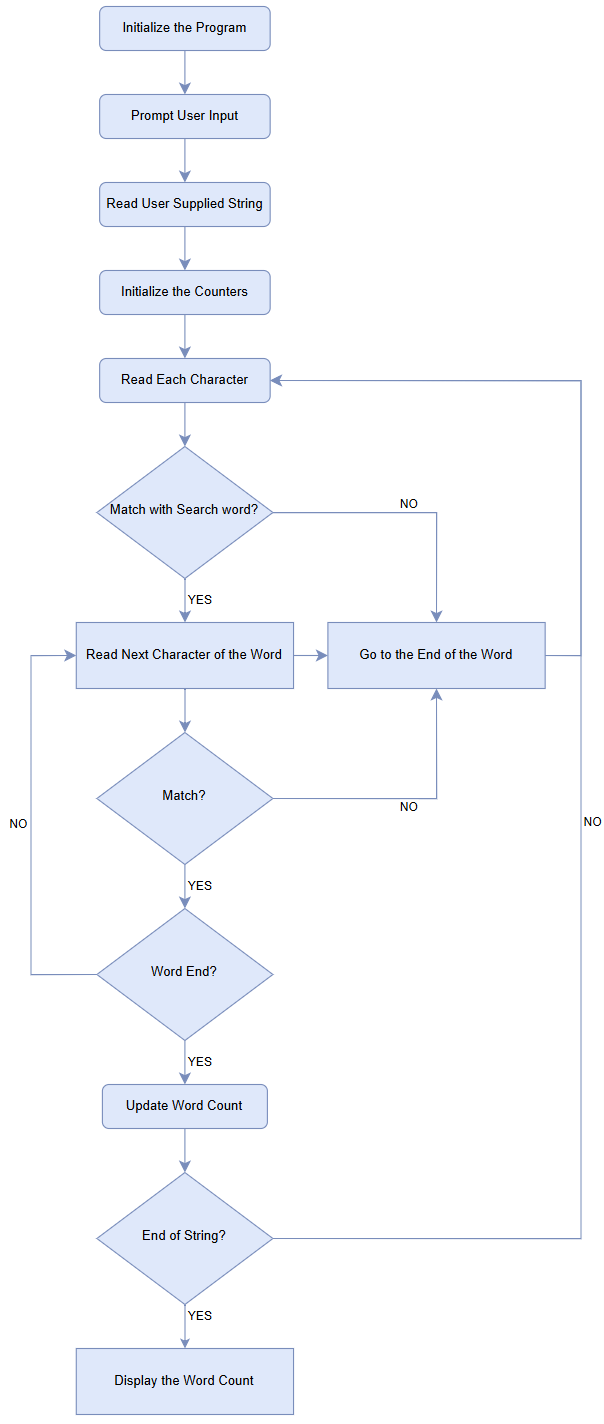 ARM Assembly Raspberry Pi Project