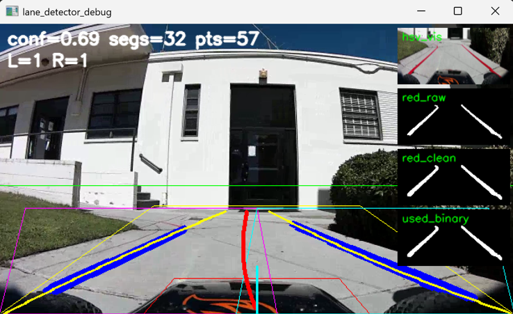 Smart Car Autonomous System