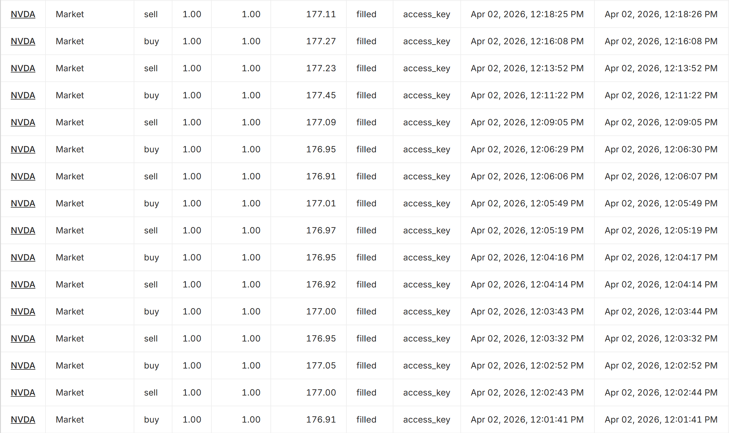 Stock Trading System